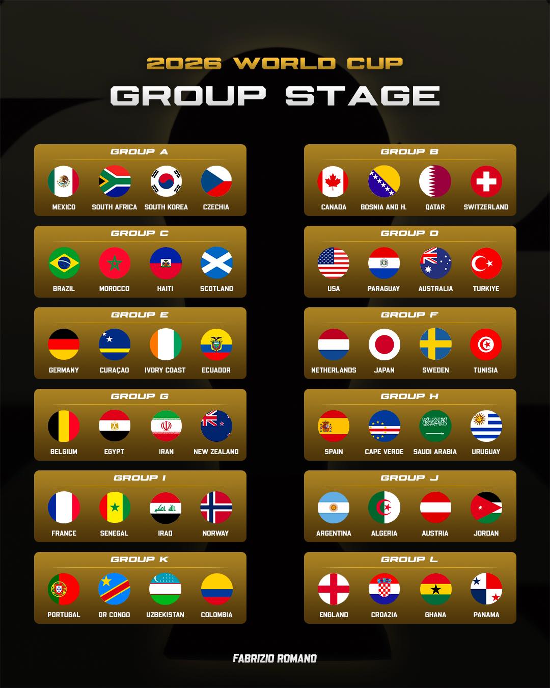 World Cup Playoff Qualifiers
